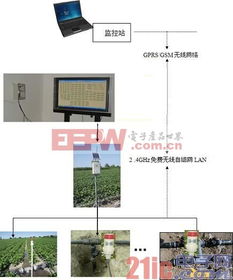 易控组态软件在智能农业及信息管理系统中的应用