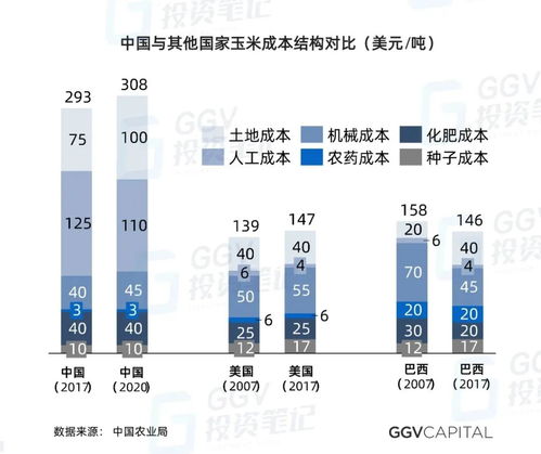 当VC开始研究种田 人工智能时代农业发展的机遇、挑战与智能管理变革