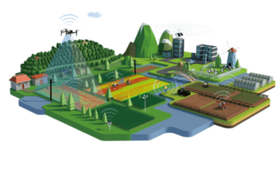 广阔天地，大有作为 智能农业管理为何将成为AI崛起的沃土