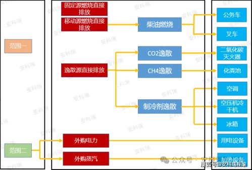 智能农业管理新篇章 安科瑞引领农户用电、用水精准结算新模式