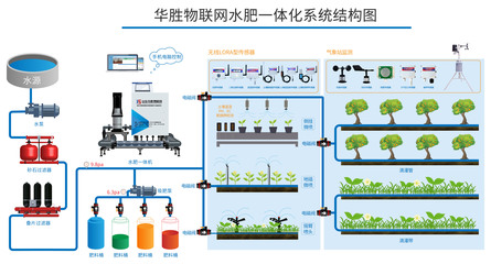 农业物联网智能水肥一体机 开启智能农业管理新篇章