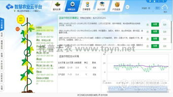 迎接“三农”数字升级 托普云农发布农业信息化全场景适配智能管理类全新标准化产品