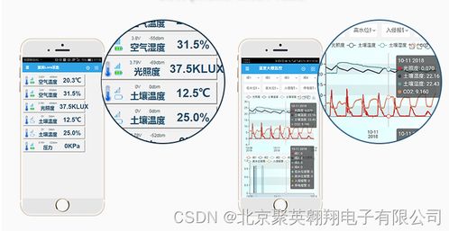 无线智能灌溉系统功能