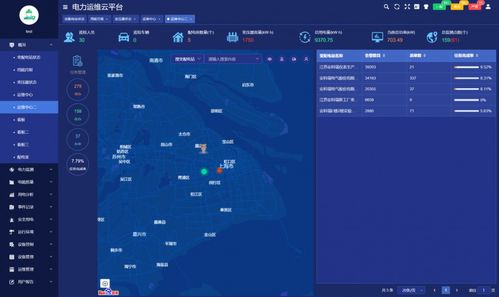 智慧赋能 浅谈智能电力运维管理系统在物业小区与智能农业管理的应用分析