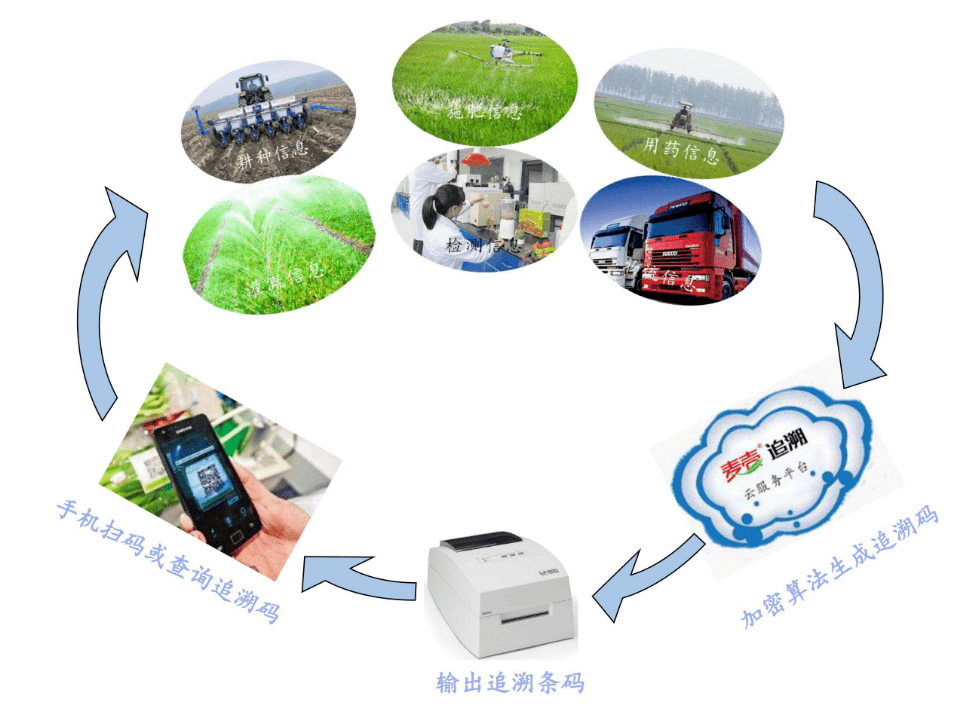 人工智能有潜力改善农业的十种路径_数据_农作物_监控