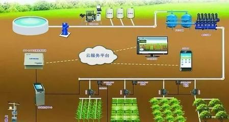 智能农业管理 全球智能农业时代下电商助力数字乡村新引擎